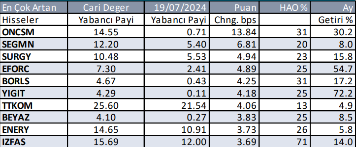 Yabancıların en çok aldığı ve sattığı hisseler - 20 Ağustos 2024 7 ekran-goruntusu-2024-08-20-110050.png
