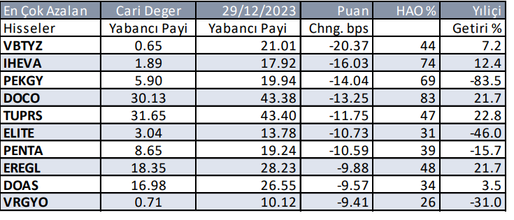 Yabancıların en çok aldığı ve sattığı hisseler - 20 Ağustos 2024 10 ekran-goruntusu-2024-08-20-110251.png