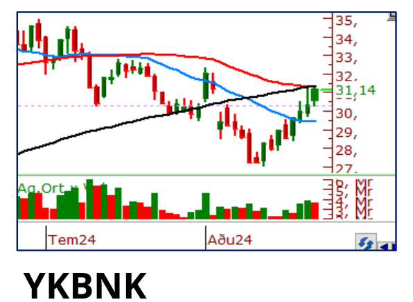 Philip Capital bugün için hangi hisseleri öne çıkardı - 23 Ağustos 5 ekran-goruntusu-2024-08-23-093042.png