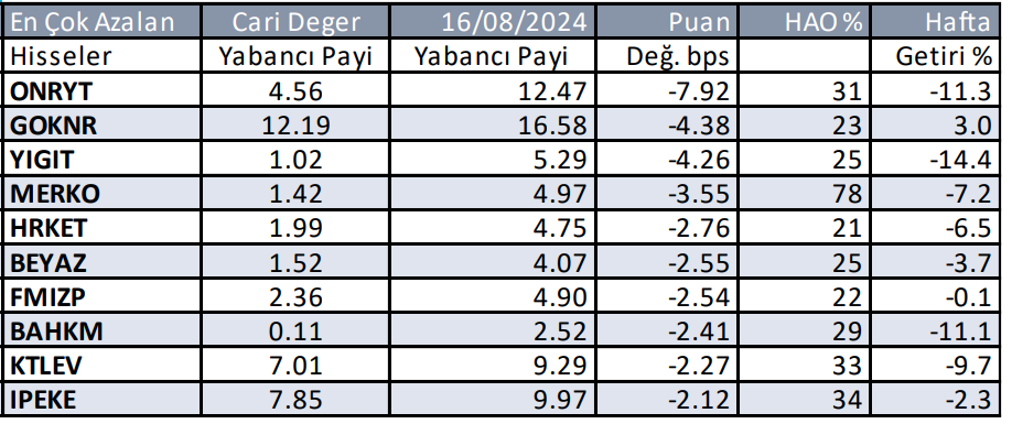 Yabancıların en çok aldığı ve sattığı hisseler - 26 Ağustos 2024 5 ekran-goruntusu-2024-08-26-090732.png