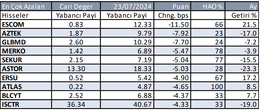 Yabancıların en çok aldığı ve sattığı hisseler - 26 Ağustos 2024 7 ekran-goruntusu-2024-08-26-090746.png