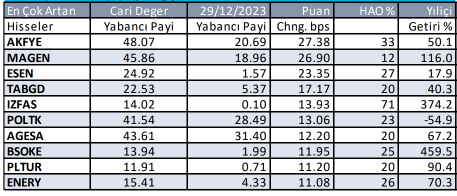 Yabancıların en çok aldığı ve sattığı hisseler - 26 Ağustos 2024 8 ekran-goruntusu-2024-08-26-090753.png