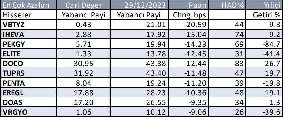 Yabancıların en çok aldığı ve sattığı hisseler - 26 Ağustos 2024 9 ekran-goruntusu-2024-08-26-090800.png