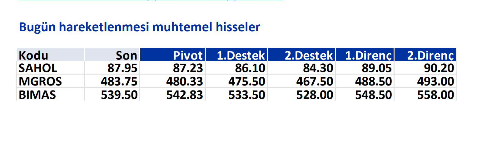 İş Yatırım'ın 27 Ağustos'ta hareketli olmasını beklediği 3 hisse 6 ekran-goruntusu-2024-08-27-092528.png