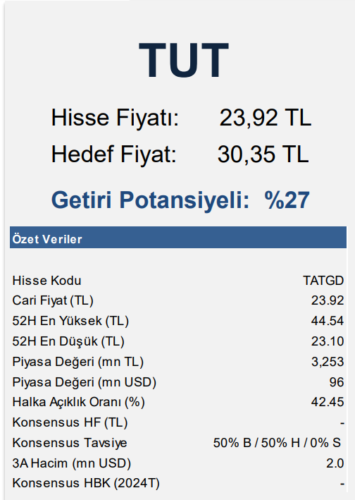Tat Gıda'da (TATGD) yeni Hedef fiyat ne oldu? 3 ekran-goruntusu-2024-09-04-104208.png