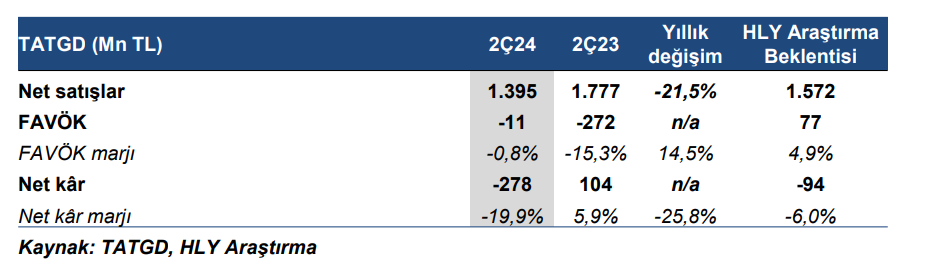 Tat Gıda'da (TATGD) yeni Hedef fiyat ne oldu? 4 ekran-goruntusu-2024-09-04-104228.png