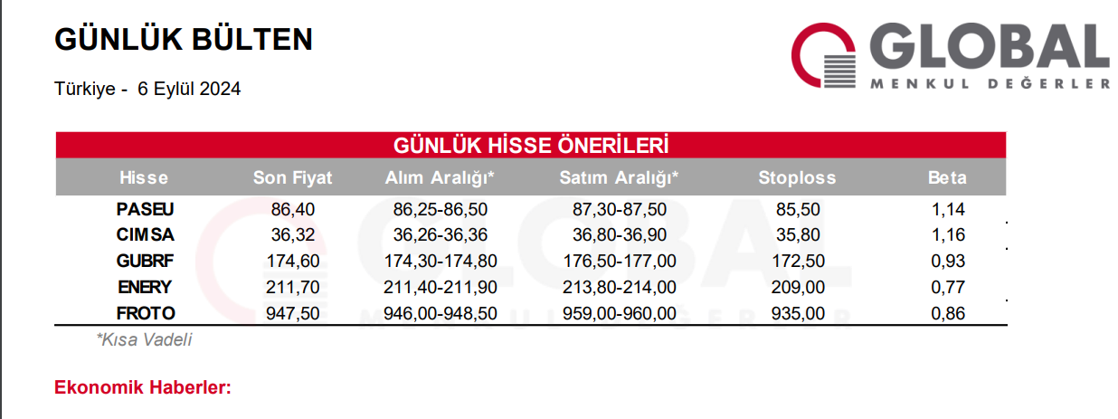 Global Menkul'den 5 Hissede kısa vadeli alım önerisi - 6 Eylül Cuma 3 ekran-goruntusu-2024-09-06-095658.png