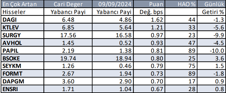 Yabancıların en çok aldığı ve sattığı hisseler - 11 Eylül 2024 3 ekran-goruntusu-2024-09-11-092007.png