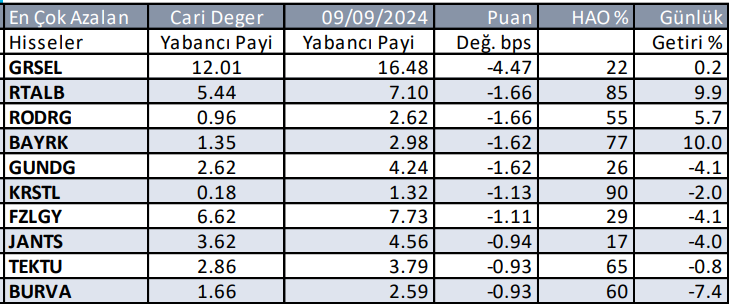 Yabancıların en çok aldığı ve sattığı hisseler - 11 Eylül 2024 4 ekran-goruntusu-2024-09-11-092017.png