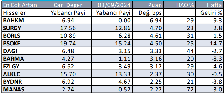 Yabancıların en çok aldığı ve sattığı hisseler - 11 Eylül 2024 5 ekran-goruntusu-2024-09-11-092028.png