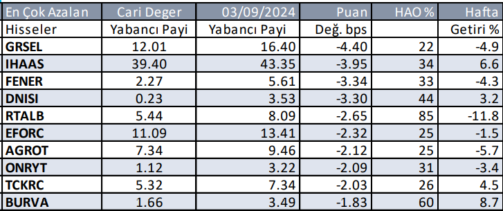 Yabancıların en çok aldığı ve sattığı hisseler - 11 Eylül 2024 6 ekran-goruntusu-2024-09-11-092036.png