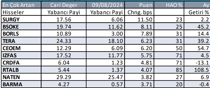 Yabancıların en çok aldığı ve sattığı hisseler - 11 Eylül 2024 7 ekran-goruntusu-2024-09-11-092048.png