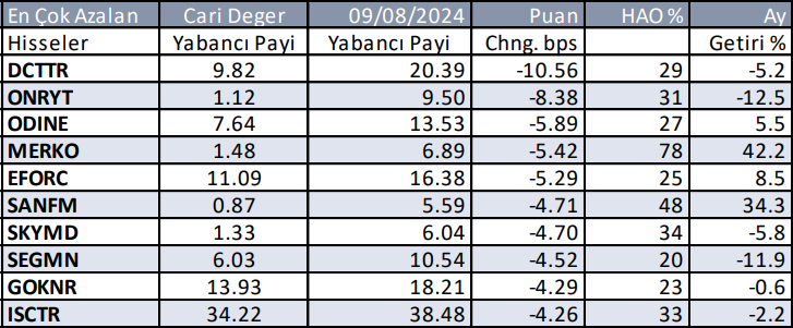 Yabancıların en çok aldığı ve sattığı hisseler - 11 Eylül 2024 8 ekran-goruntusu-2024-09-11-092055.png