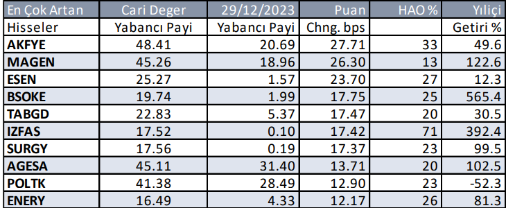 Yabancıların en çok aldığı ve sattığı hisseler - 11 Eylül 2024 9 ekran-goruntusu-2024-09-11-092108.png