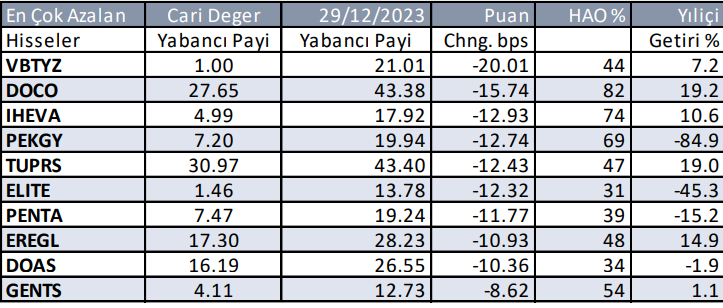 Yabancıların en çok aldığı ve sattığı hisseler - 11 Eylül 2024 10 ekran-goruntusu-2024-09-11-092117.png