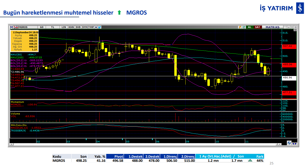 İş Yatırım'ın 12 Eylül'de hareketli olmasını beklediği 3 hisse 3 ekran-goruntusu-2024-09-12-084357.png