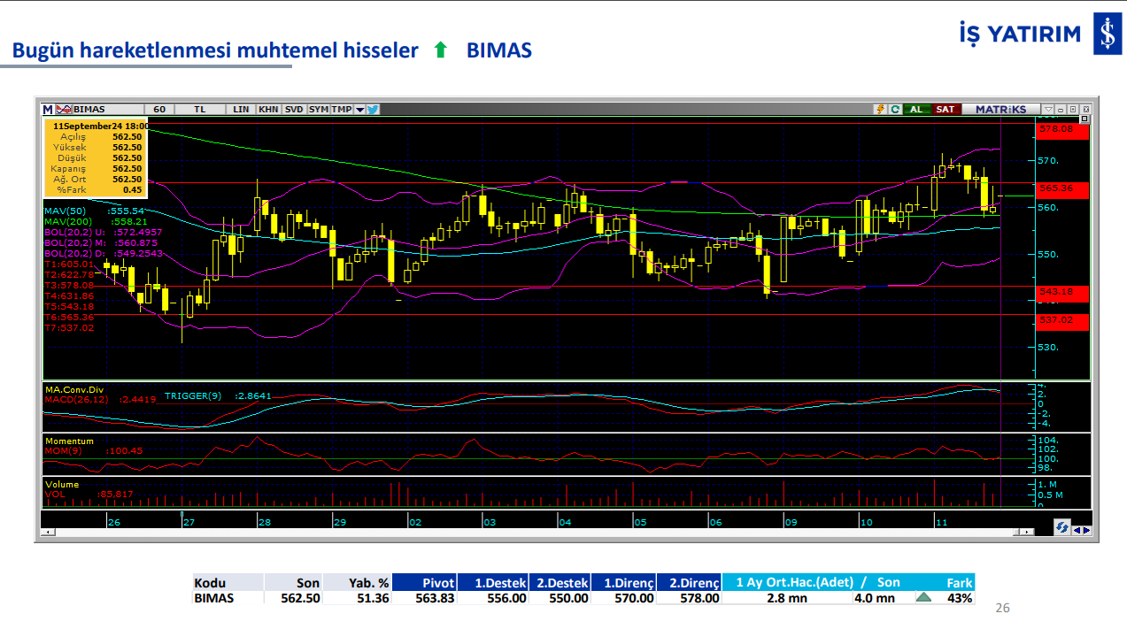 İş Yatırım'ın 12 Eylül'de hareketli olmasını beklediği 3 hisse 4 ekran-goruntusu-2024-09-12-084413.png