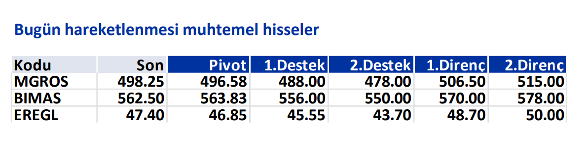 İş Yatırım'ın 12 Eylül'de hareketli olmasını beklediği 3 hisse 6 ekran-goruntusu-2024-09-12-084455.png