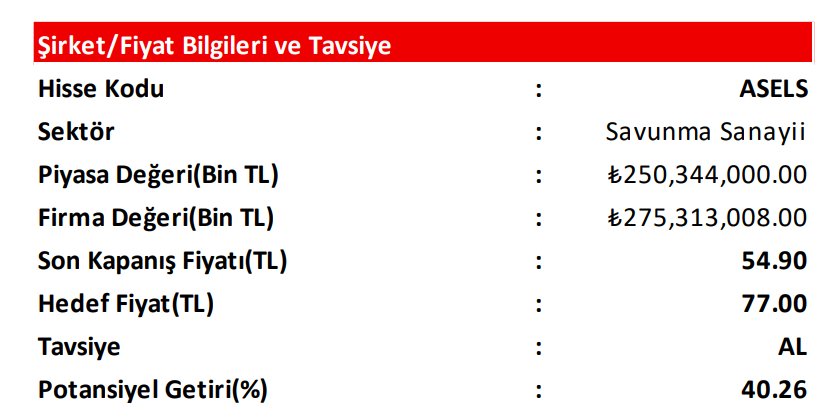 Alnus Yatırım Aselsan (ASELS) hisseleri için hedef fiyatını belirledi 3 ekran-goruntusu-2024-09-12-162701.png