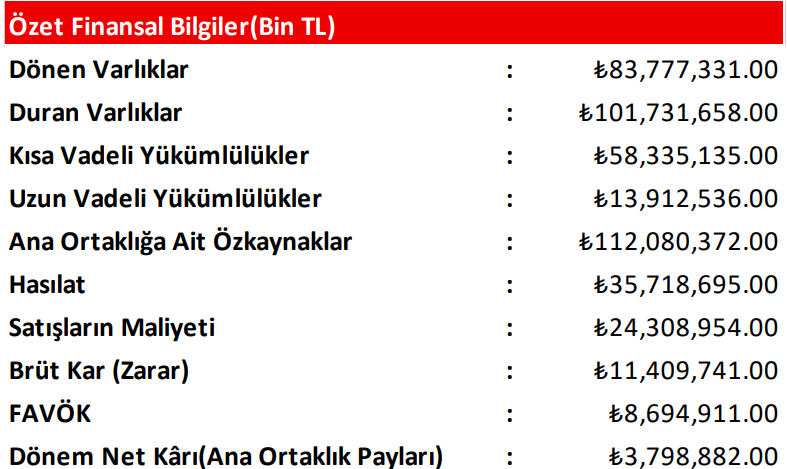 Alnus Yatırım Aselsan (ASELS) hisseleri için hedef fiyatını belirledi 4 ekran-goruntusu-2024-09-12-162712.png