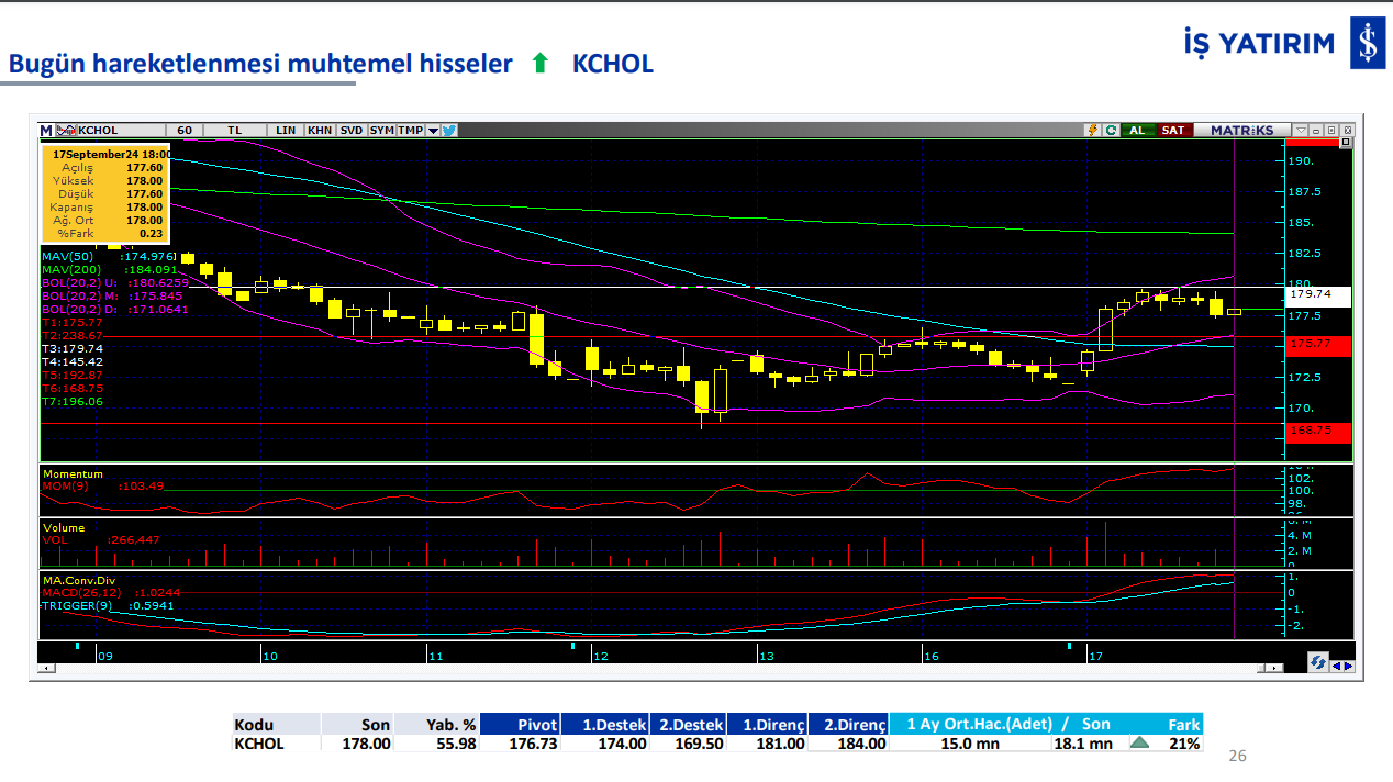 İş Yatırım'ın 18 Eylül'de hareketli olmasını beklediği hisseler 4 ekran-goruntusu-2024-09-18-082850.png
