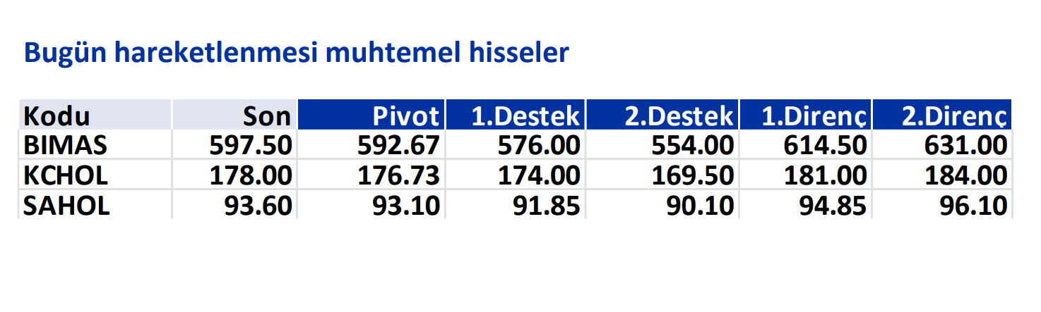 İş Yatırım'ın 18 Eylül'de hareketli olmasını beklediği hisseler 6 ekran-goruntusu-2024-09-18-082920.png