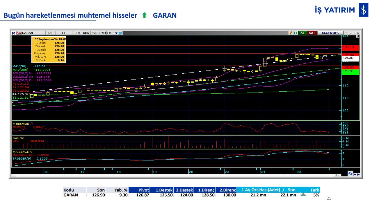 İş Yatırım'ın 26 Eylül'de hareketli olmasını beklediği hisseler 3 ekran-goruntusu-2024-09-26-084106.png