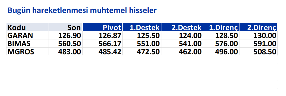 İş Yatırım'ın 26 Eylül'de hareketli olmasını beklediği hisseler 6 ekran-goruntusu-2024-09-26-084536.png