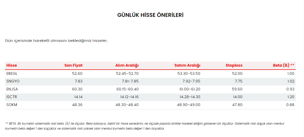 Global Menkul'den 5 Hissede kısa vadeli alım önerisi - 30 Eylül Pazartesi 3 ekran-goruntusu-2024-09-30-081521.png