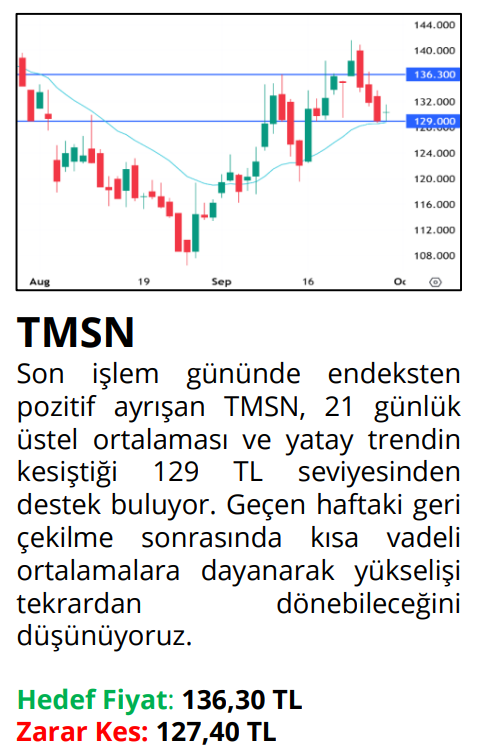 Philip Capital'in bugün için öne çıkardığı 3 hisse - 30 Eylül 5 ekran-goruntusu-2024-09-30-092258.png