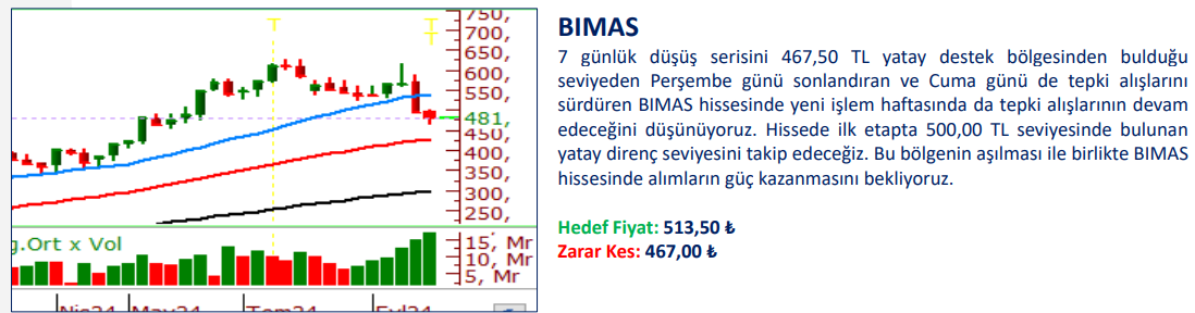 Philip Capital'e göre, Bu hafta yükselmesi beklenen 4 hisse senedi 7 Ekim 2024 4 ekran-goruntusu-2024-10-07-093704.png