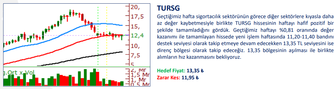 Philip Capital'e göre, Bu hafta yükselmesi beklenen 4 hisse senedi 7 Ekim 2024 6 ekran-goruntusu-2024-10-07-093727.png