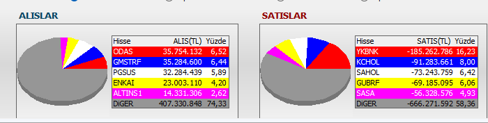 Yapı Kredi Yatırım, Bank Of America ve İş yatırım hangi tahtalardaydı 3 ekran-goruntusu-2024-10-11-193941.png