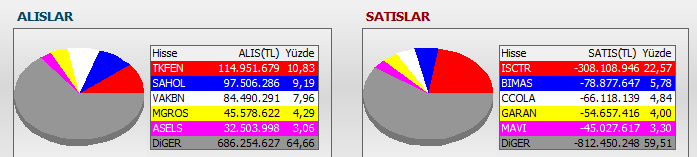 Yapı Kredi Yatırım, Bank Of America ve İş yatırım hangi tahtalardaydı 5 ekran-goruntusu-2024-10-11-194149.png