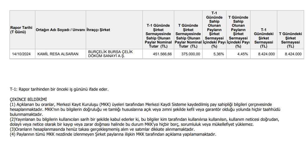 Burçelik (BURCE) hisselerinde ortak satışı 3 ekran-goruntusu-2024-10-15-110148.png