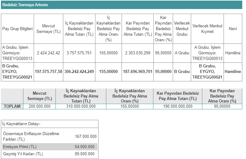 EYG Gayrimenkul YO'dan (EYGYO) bedelsiz kararı 3 ekran-goruntusu-2024-10-15-122222.png
