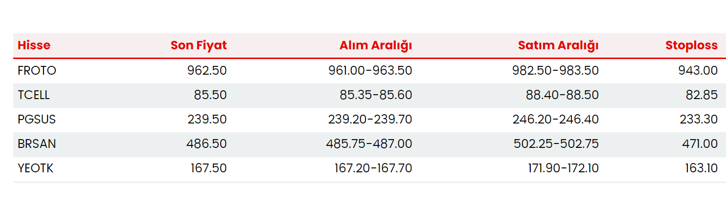 Global Menkul'den 5 hissede kısa vadeli alım önerisi - 22 Ekim 3 ekran-goruntusu-2024-10-22-091945.png