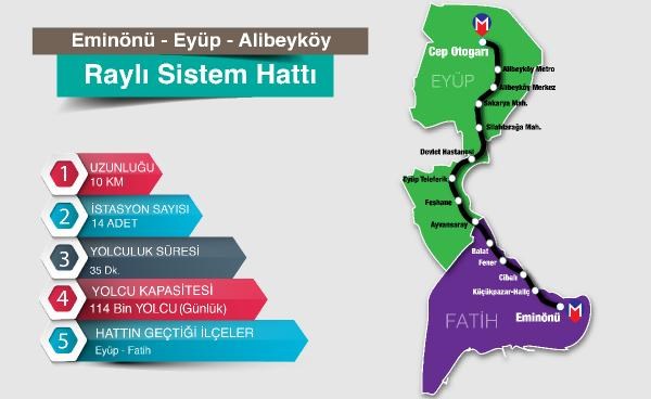 eminonu-alibeykoy-tramvay-hattinin-guzergahina-koruma-bolge-kurulu-onayi-369232-1.jpg