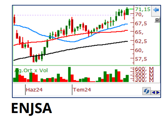 Philip Capital bugün için hangi hisseleri öne çıkardı - 31 Temmuz Çarşamba 4 enjsa-001.png