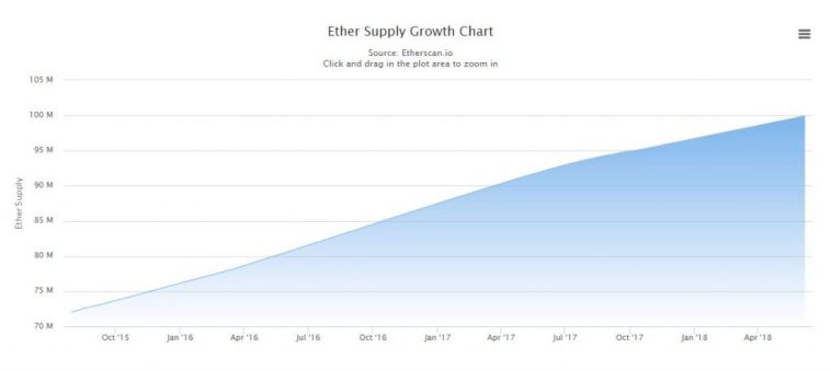 ether-supply-chart-1024x458.jpg