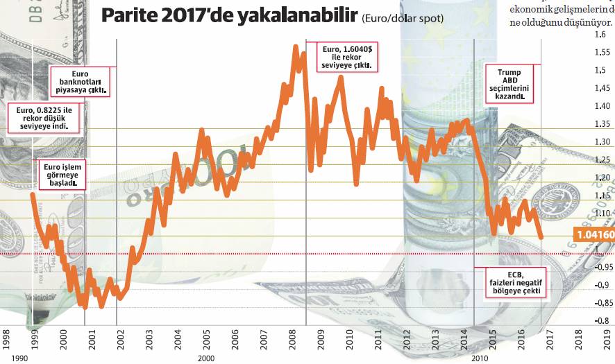 eurodolar.jpg
