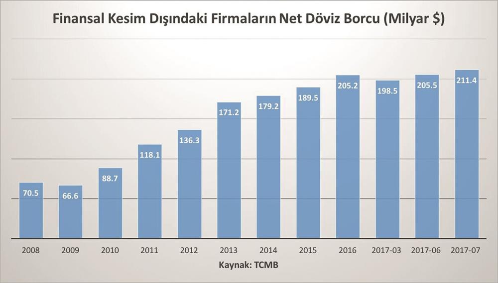 Merkez, döviz borçlusu şirketleri yakın takibe alacak 3 f.jpg