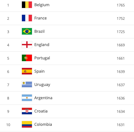 fifa-siralamasi.png