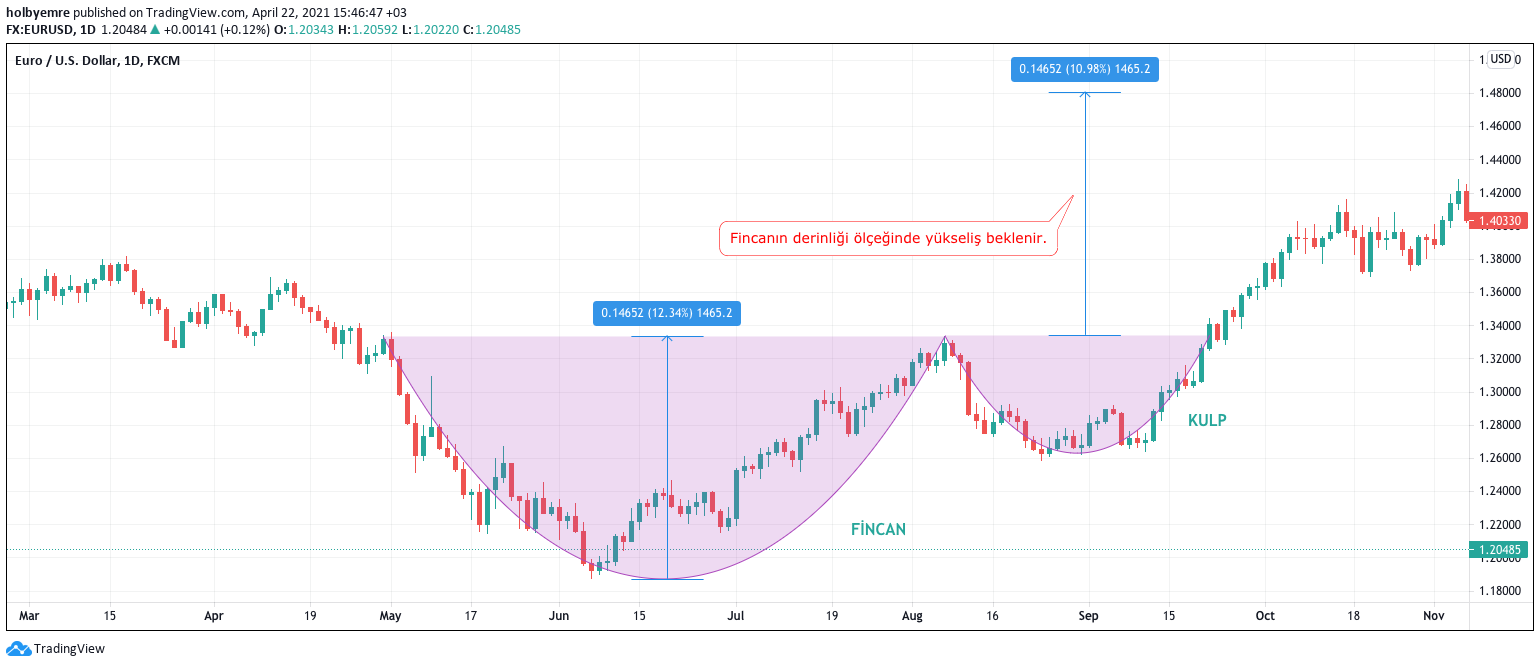 Altın fiyatları iki yılda iki katına mı çıkacak 4 fk.png