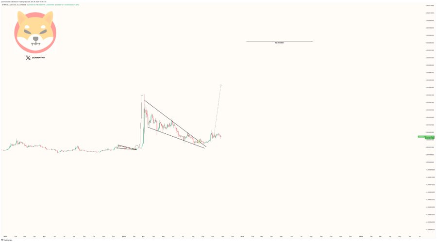 Shiba Inu yeni rekorunu ne zaman kıracak? 3 ga-wwz0wuaaxjop.jpeg