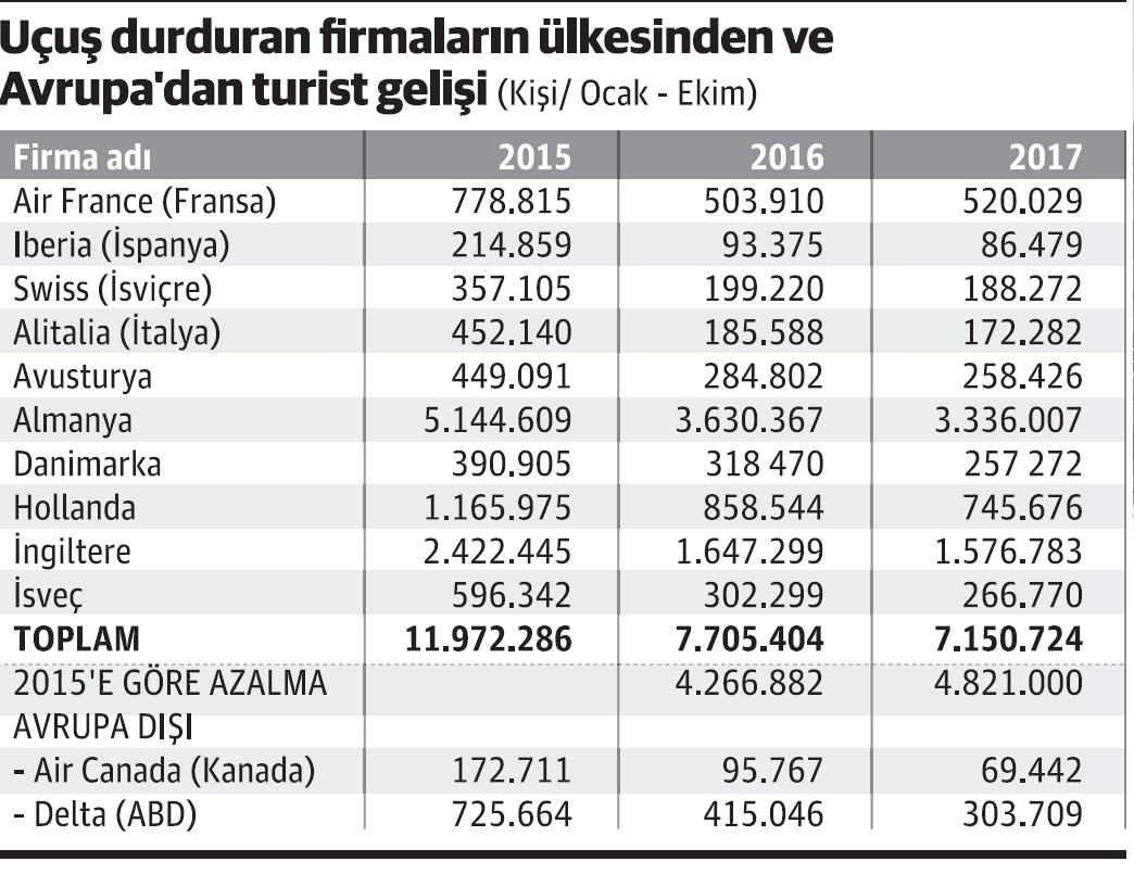 Havayolu devleri Türk semalarını terk ediyor 3 hava-001.jpg