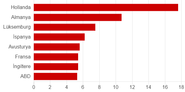 hollanda.png