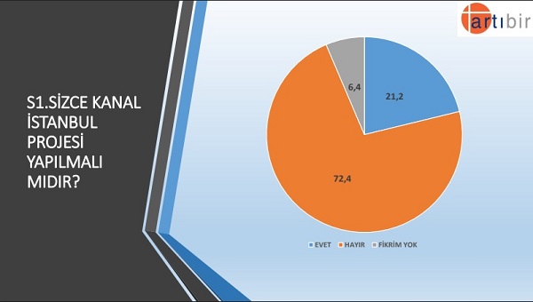 İstanbul'da yaşayanlar Kanal İstanbul'u istemiyor 3 k1-006.jpg