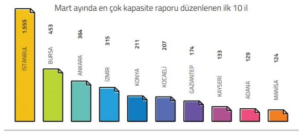 kapasite-raporu.jpeg