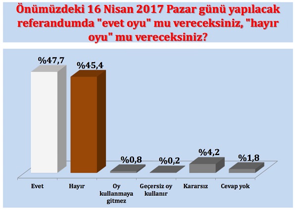 Son anket: Evet mi önde Hayır mı 4 kk2.jpg